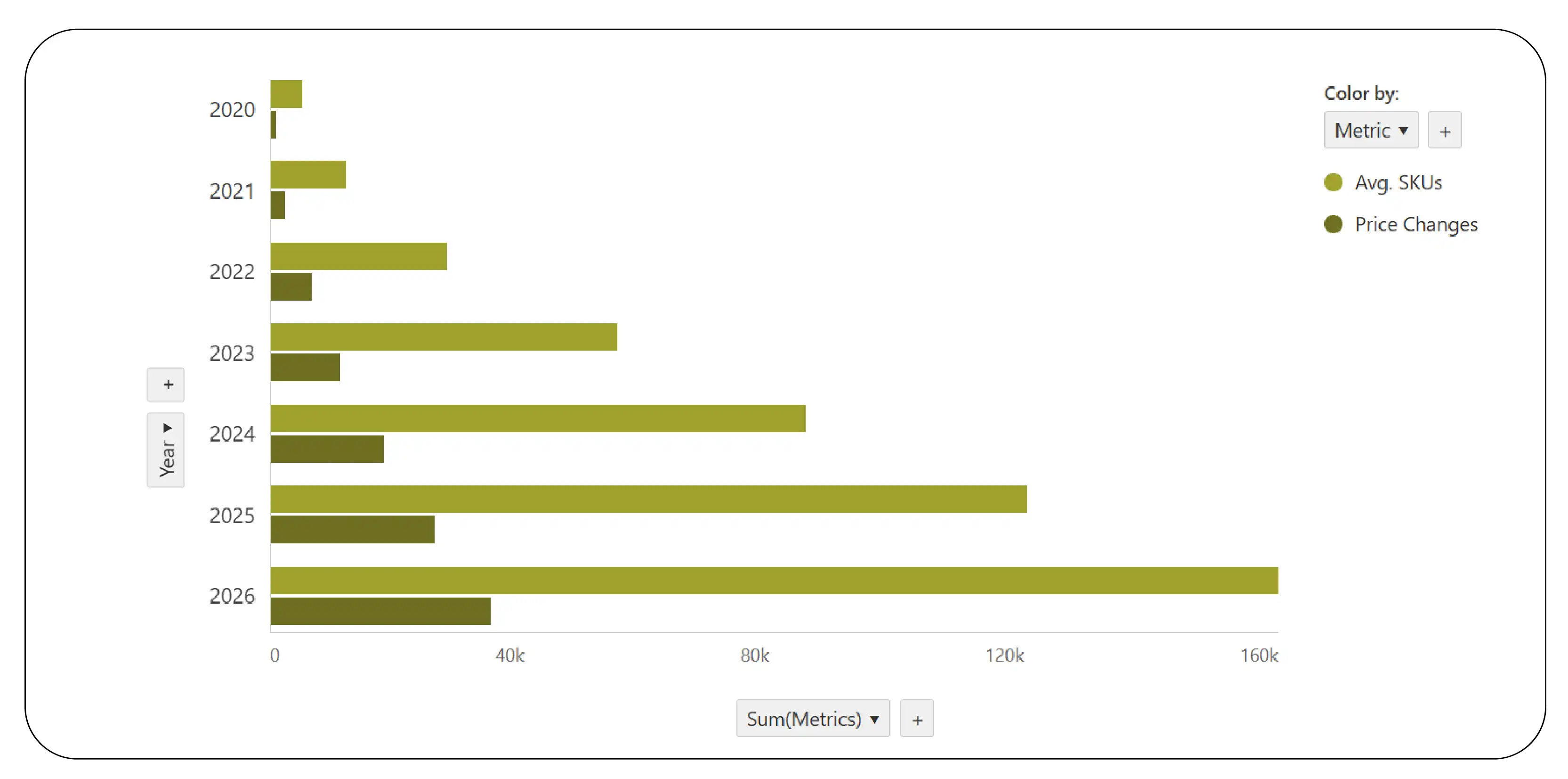 SKU-Level Monitoring and FMCG Market Visibility